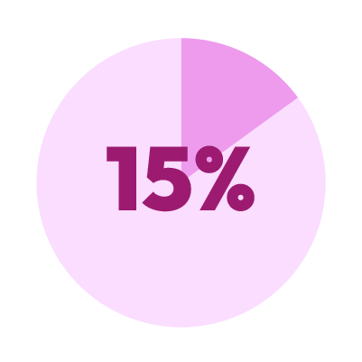 15% copy 15% copy