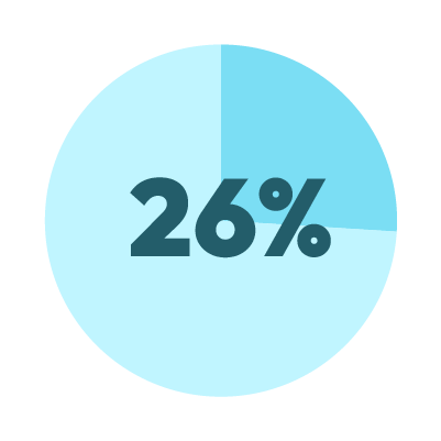 26% copy 2 26% copy 2