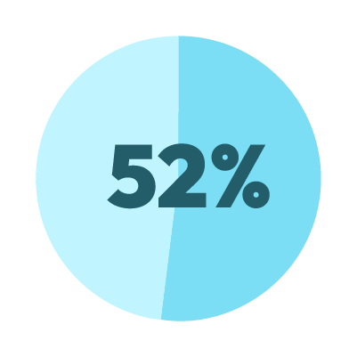 52% copy 2 52% copy 2