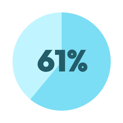 61% copy 2 61% copy 2