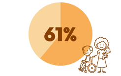 61% doodle