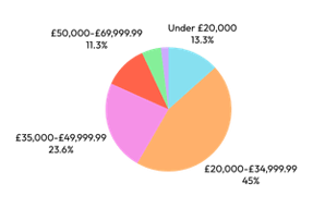 Alpha Appendix chart 2