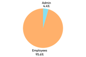 Alpha Appendix chart 3