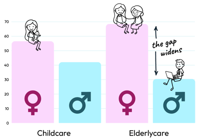 Gender Care Gap v3