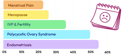 Woman Health Chart v3