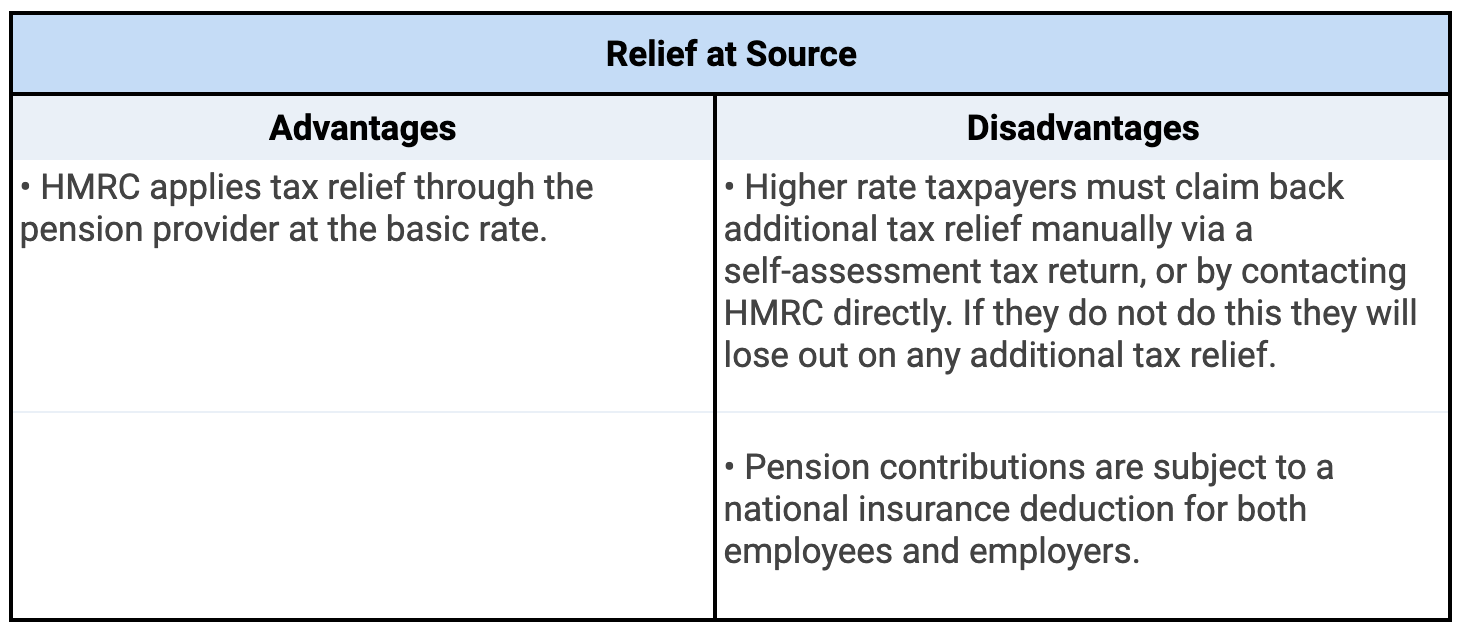 Relief at Source (RAS)