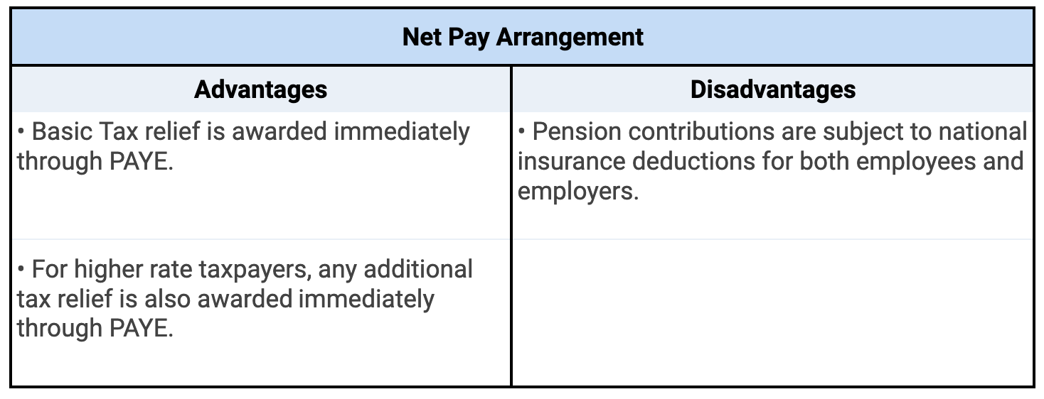 Net Pay Arrangement (Net Pay)