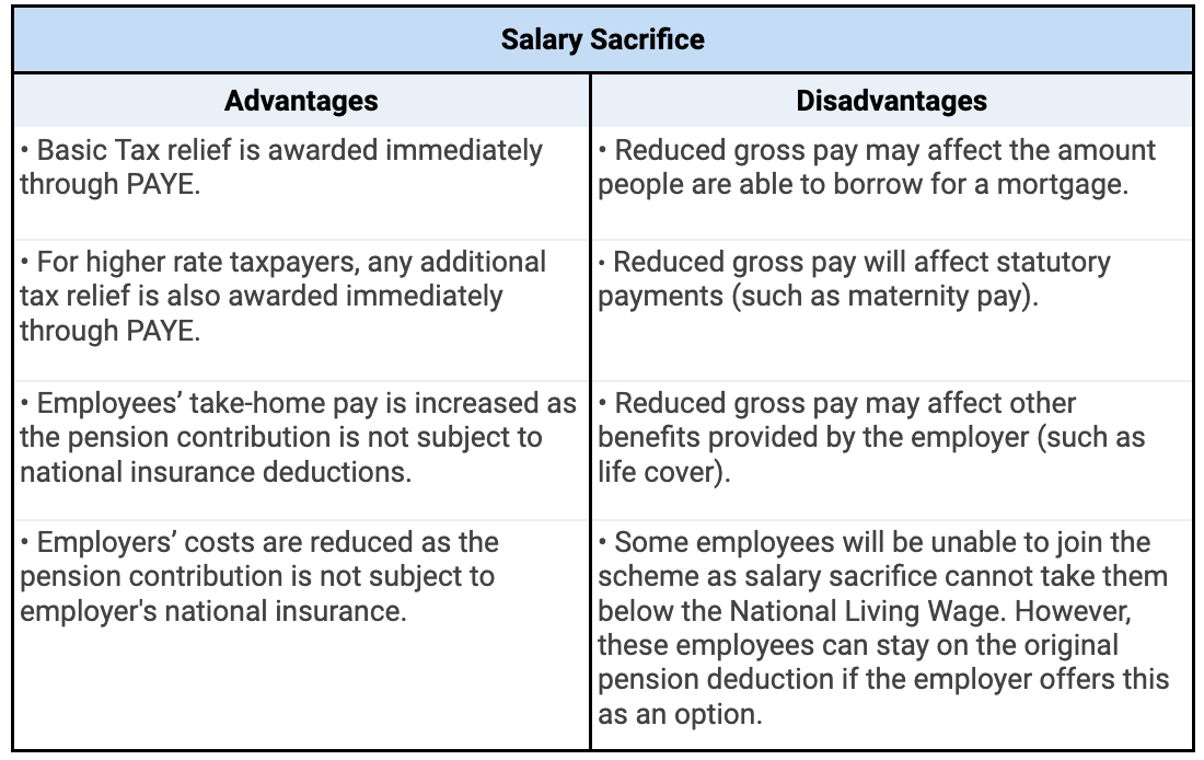 Salary Sacrifice (Salary Exchange)