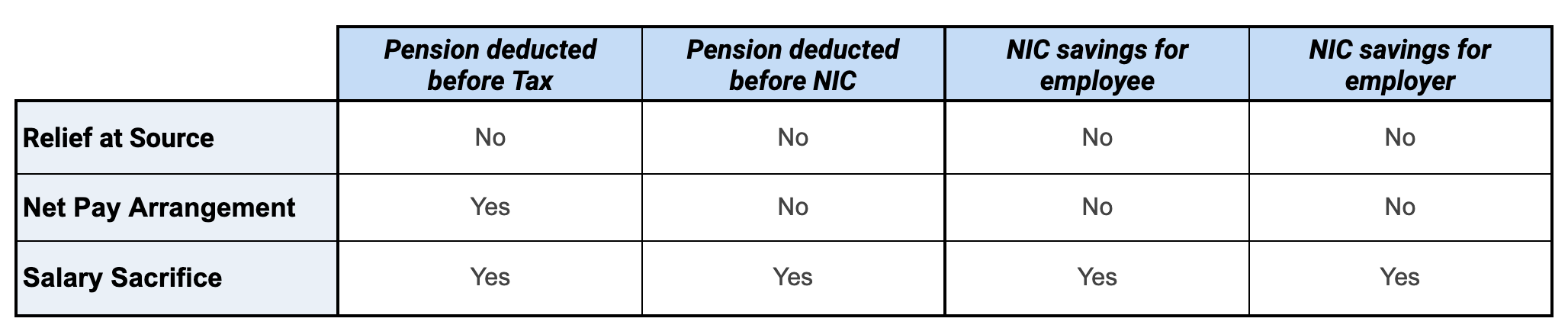 Pension tax implication summary