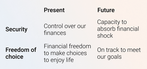 financial-wellbeing