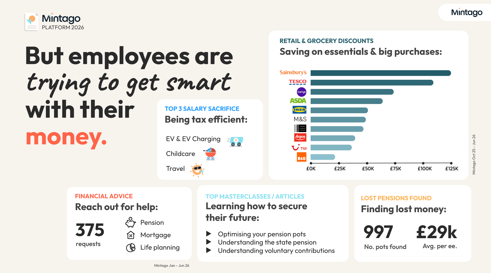Mintago top financial wellbeing benefits in 2026
