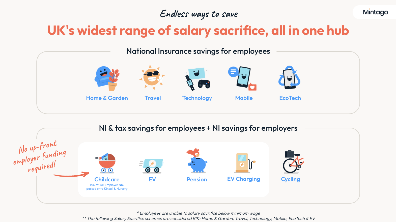 Mintago has UK's widest range of salary sacrifice, all in one hub Mintago has UK's widest range of salary sacrifice, all in one hub