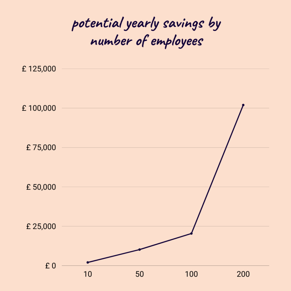 what-is-salary-sacrifice-and-how-does-it-work-debt-negotiators