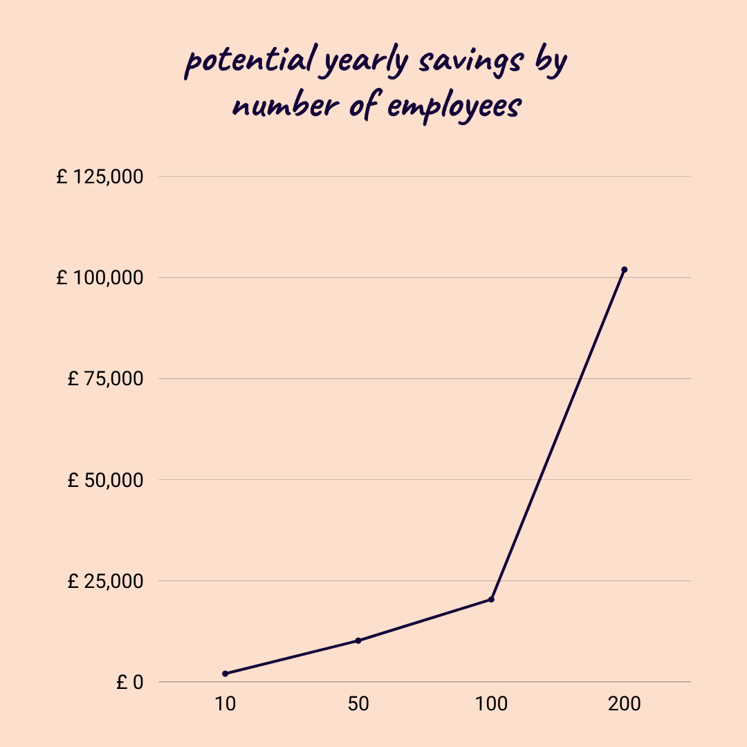 a-broker-guide-to-setting-up-salary-sacrifice-broker-news