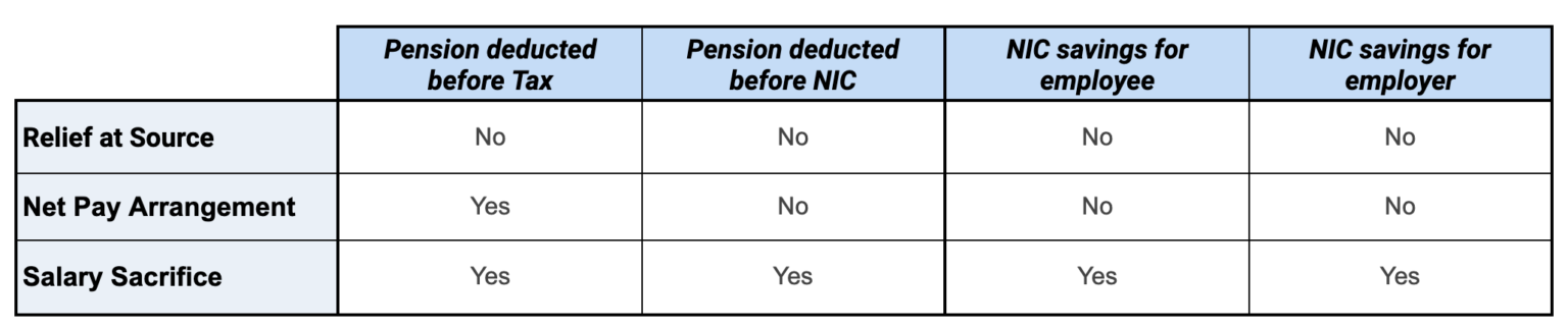 pensions-explained-mintago